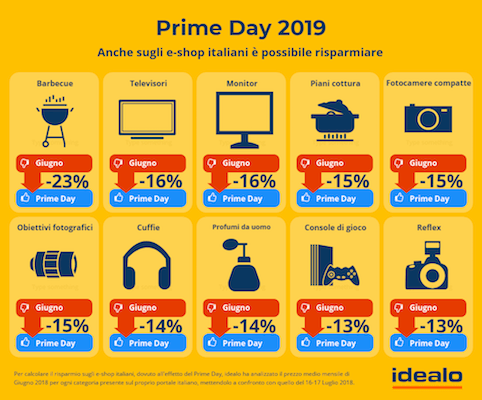 Amazon sconti 2019